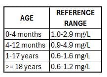 Cystatin