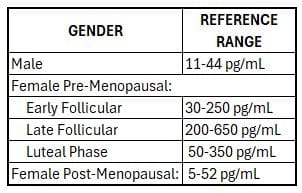 Estradiol