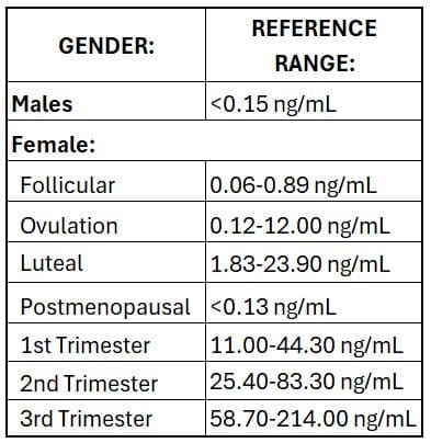 Progesterone