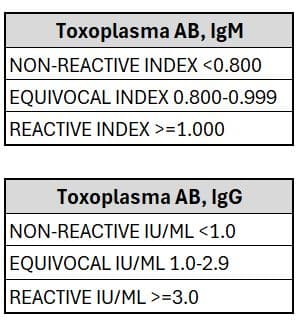 Toxoplasma